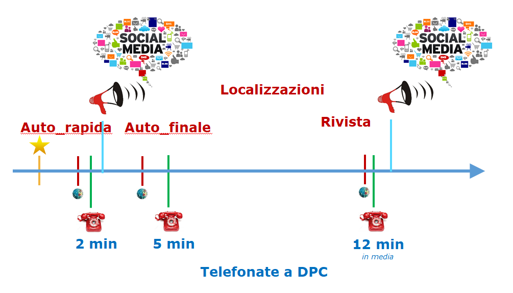 Sorveglianza Sismica 5