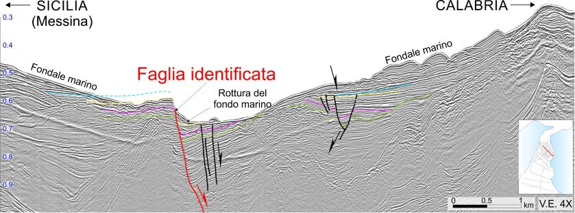 Fig. 4 testo