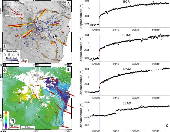 Figura 2 scivolamento Etna