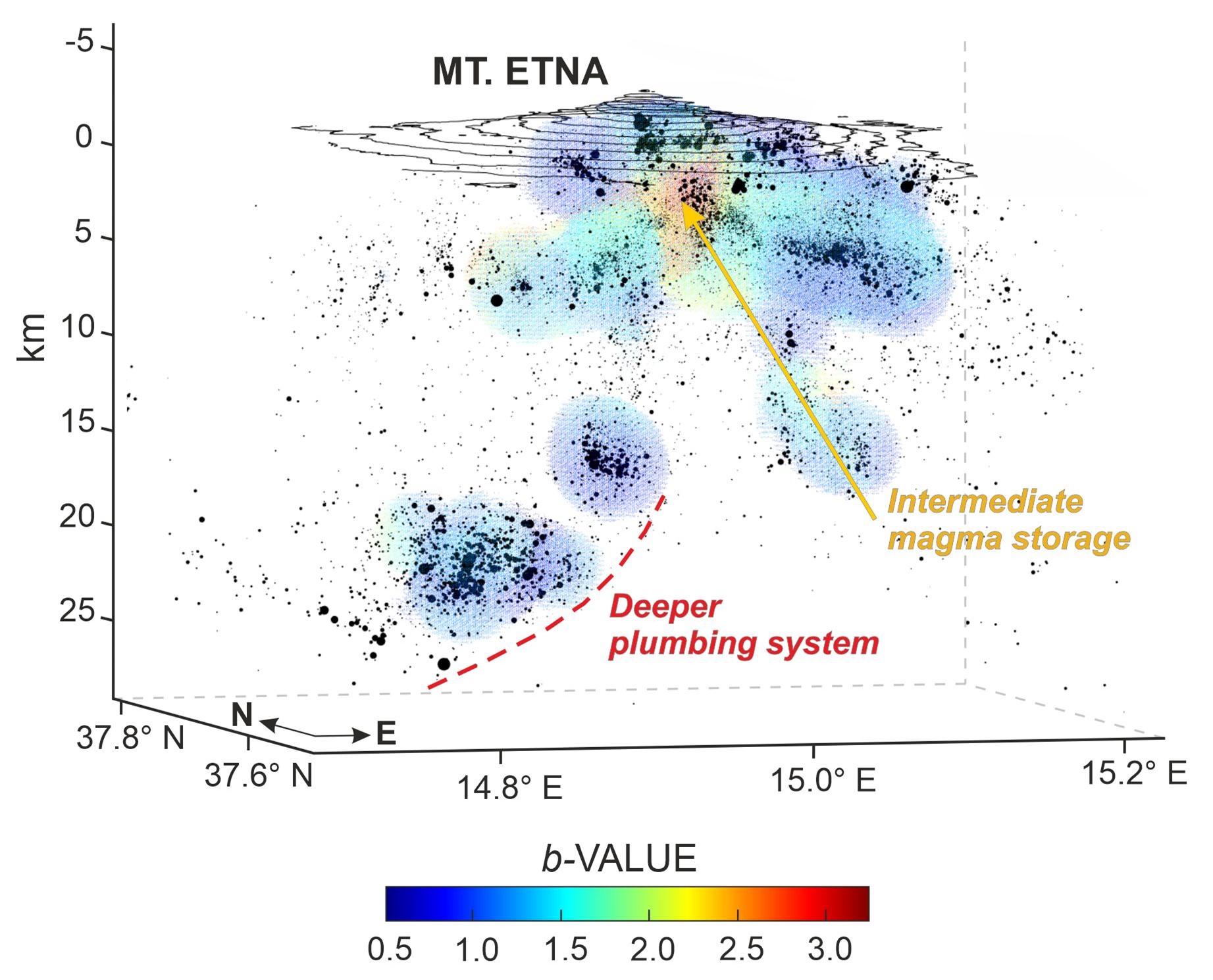 Figure 1 plumbing system Etna