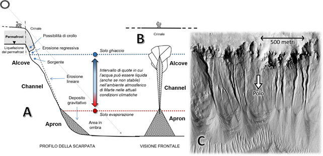 Marte gullies 2