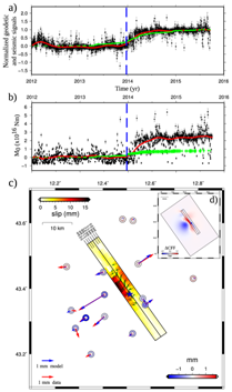 Terremoti lenti Appennino 3