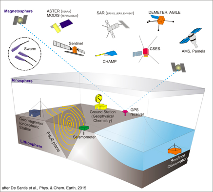 cs ionosfera immagine testo