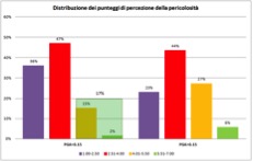 cs percezione pericolosita sismica italia 2