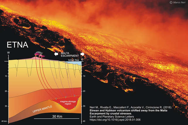 cs sorgente magmatica etna 1