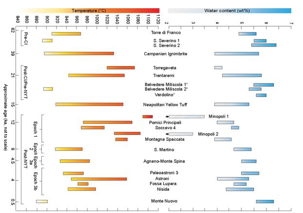 variazione temperatura