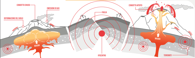 Infografiche INGV