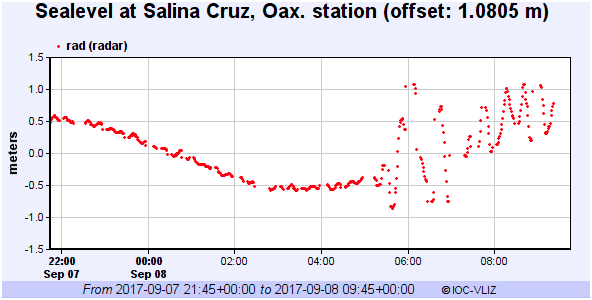 Terremoto Messico 4