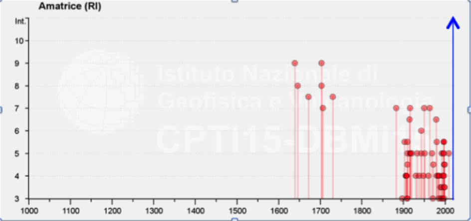  storia sismica amatrice post2016