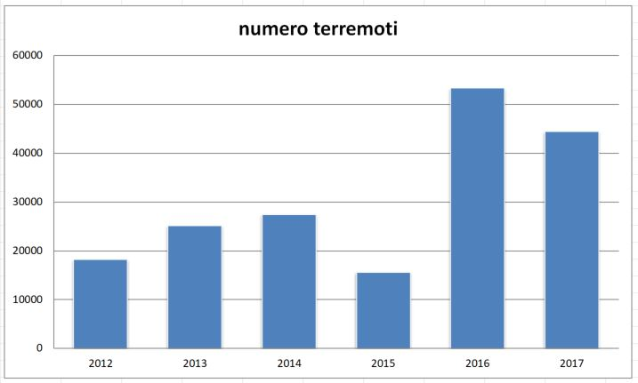 terremoti2017 2