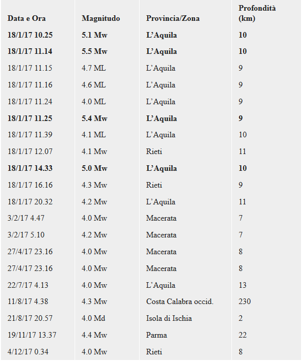 terremoti 2017 3