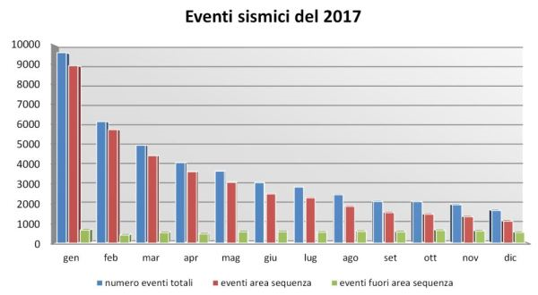 terremoti 2017 4