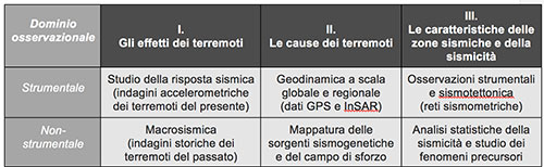 newsletter10 non solo reti 1