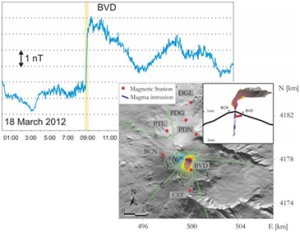 Variazione magnetica in corrispondenza di un episodio eruttivo