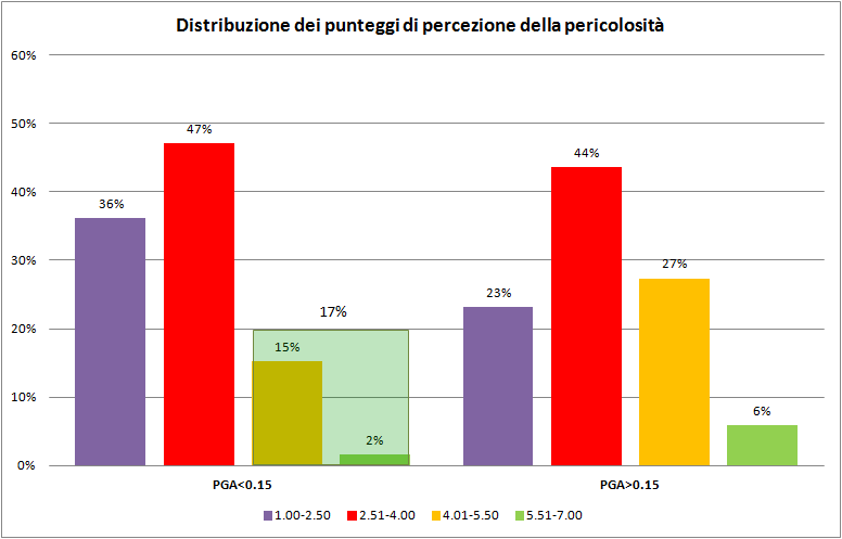 news9 percezioneterremoto2