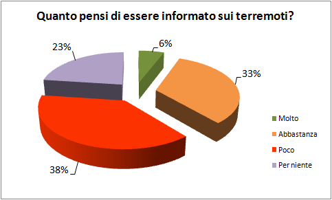 news9 percezioneterremoto3