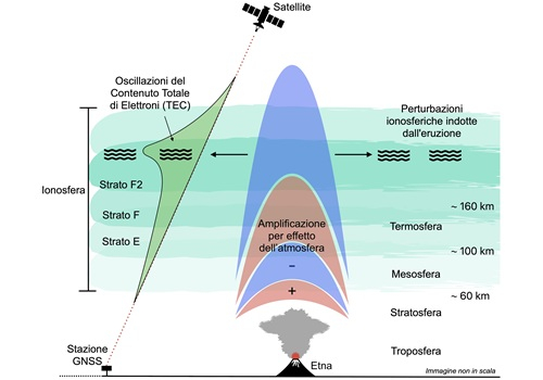 ETNA | L’eruzione del 2015 registrata anche nella ionosfera