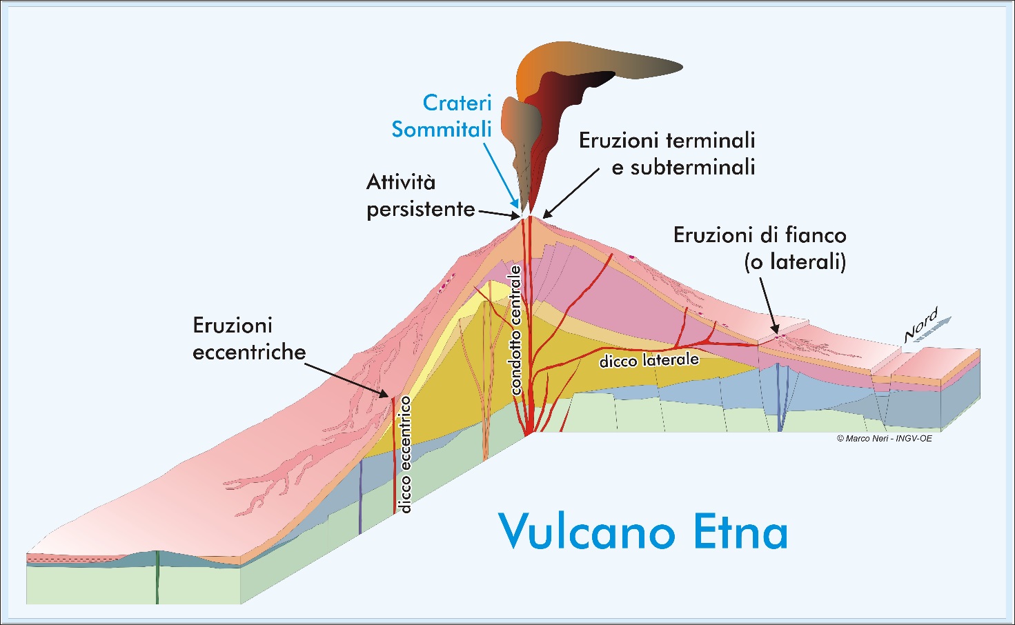 schema eruzioni